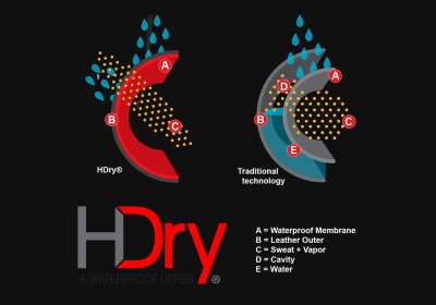 HDry Protezione