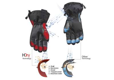 HDry Protection