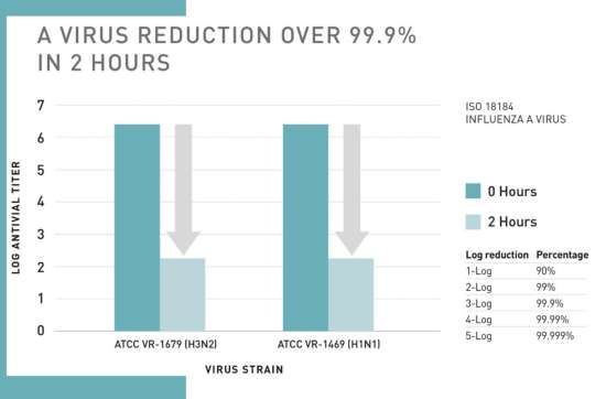 Protective Glove ViralOff